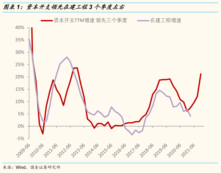 国金策略：商品的最后一涨 股票的最后一跌