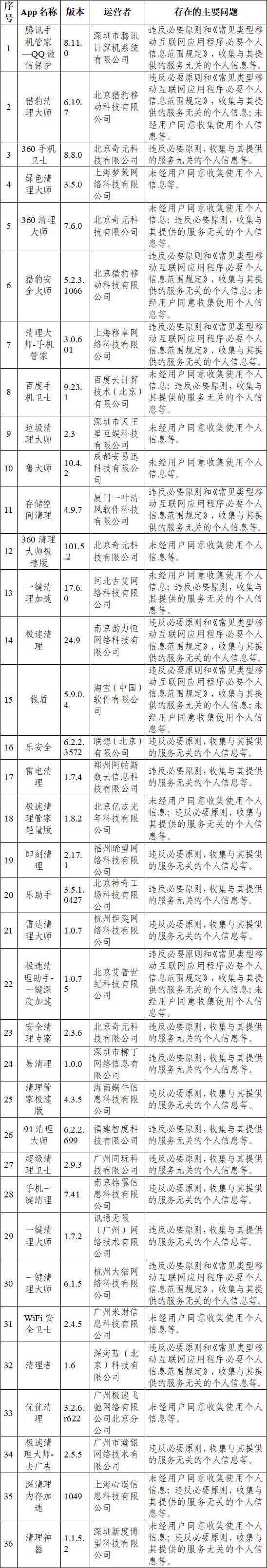 腾讯手机管家等84款App违法违规收集使用个人信息被通报