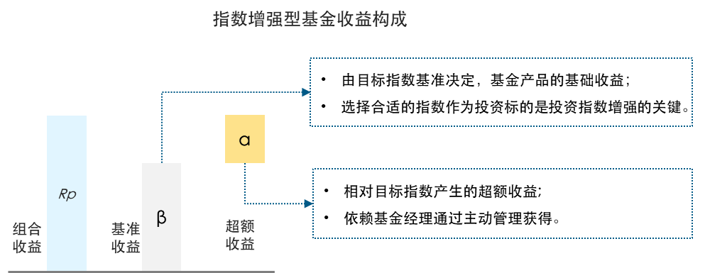 “揭秘“指数量化增强基金”