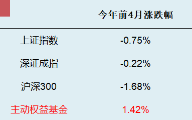 超六成个股下跌，基金还能“打”吗？