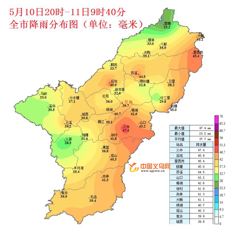 义乌昨晚哪里雨最大行车的六大避雷点请收好