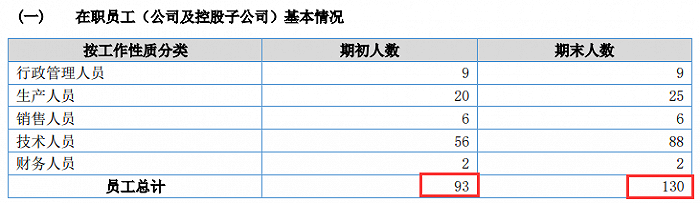 （观想科技2018年报截图）