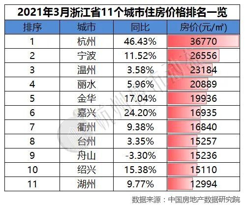 积极争取"杭州第二机场",这里的房价会被带飞吗?