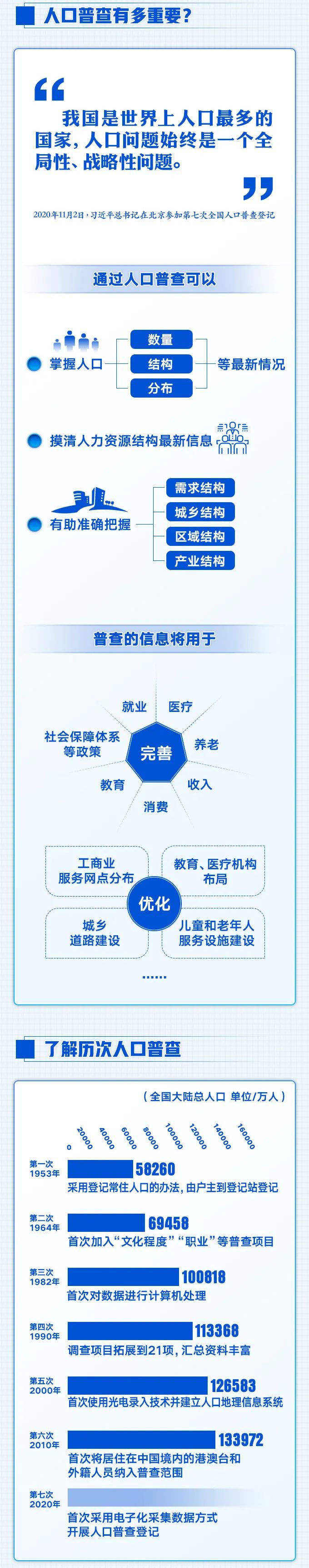 流动人口数据_观点:七普数据表明,浙江应高度肯定跨省流动人口的积极作用