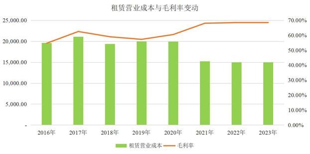 来源:招股书