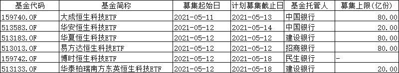 抢首发、夺渠道 基金公司密集发行恒生科技指数ETF