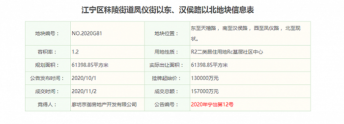 （图为南京土地市场网截图）