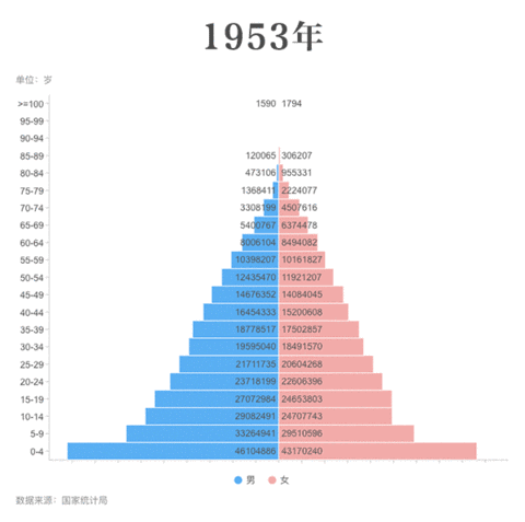 480_502gif 动态图 动图