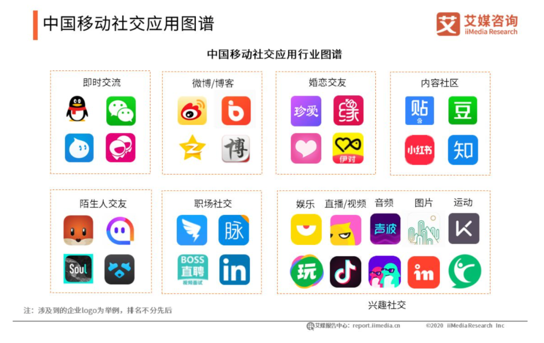 00后的社交交友反而不重要了