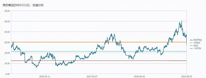 美的集团打响股价“保卫战”