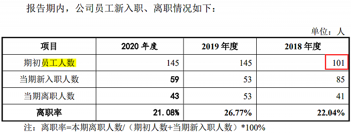 （观想科技上会稿截图）