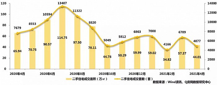 图片来源：Q房网数据研究中心