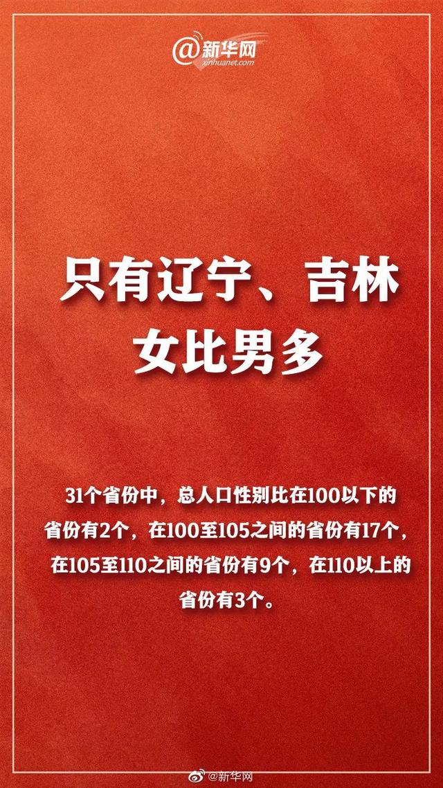 吉林省人口排名_一分一档!吉林2021年高考成绩排名出炉,理科650分以上有327人(2)