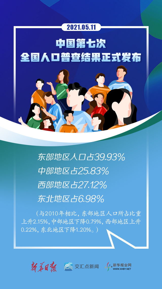 第一人口大国_中国仍然是世界第一人口大国(2)