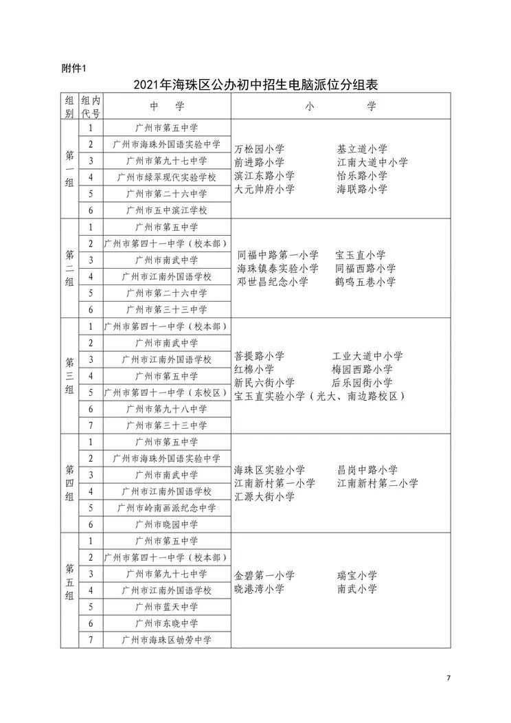 小升初有变化刚刚广州海珠区出炉公办初中派位和直升办法