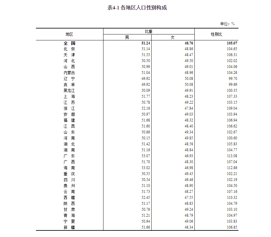 重庆市总人口_重庆常住人口2022年总人数口