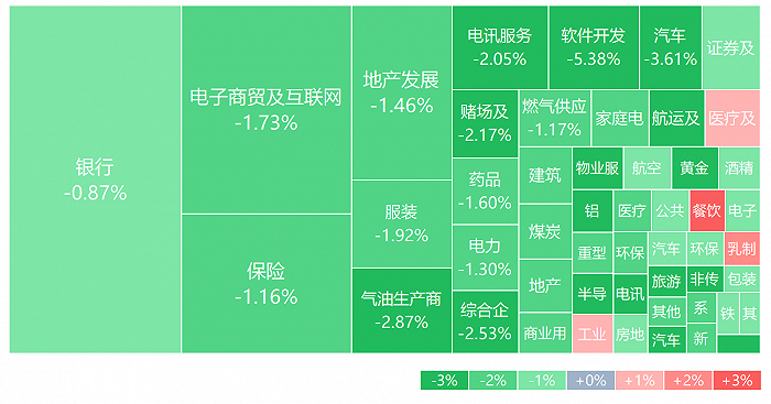 跨过香江争夺话语权而今战绩如何？港股众多核心资产腰斩，二季度以来成立15只港股ETF直面缩水压力