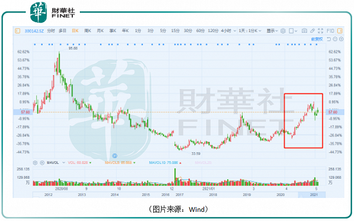 沃森生物：新冠疫苗助股价大涨，质疑之声仍难消？