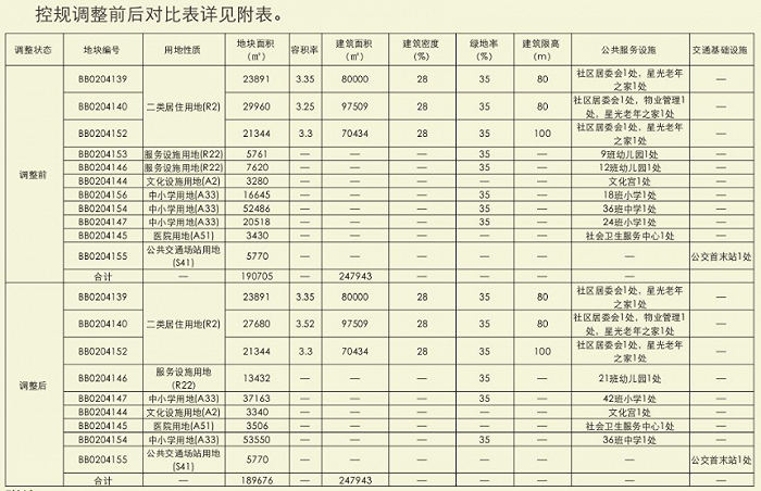 图片来源：广州市规划和自然资源局