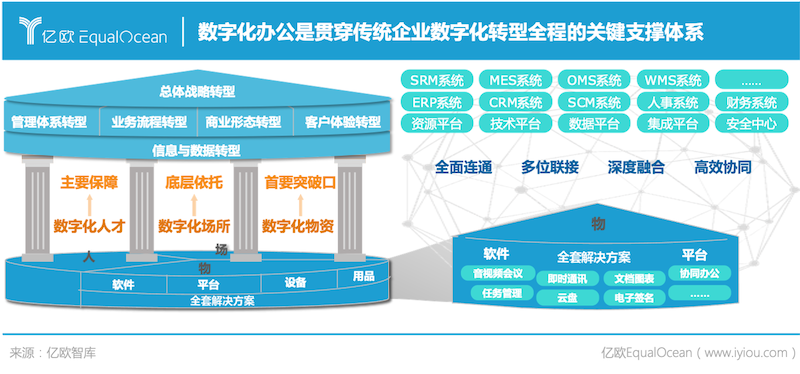《2021年全球数字化办公研究报告》-案例征集__财经头条