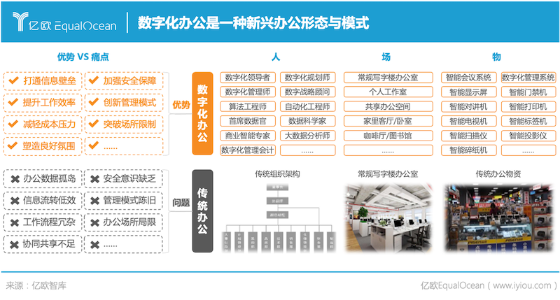《2021年全球数字化办公研究报告》-案例征集__财经头条