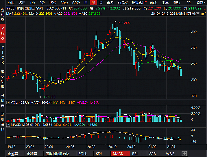 摩根大通：中国科技股已经超跌，当下是不错买入点