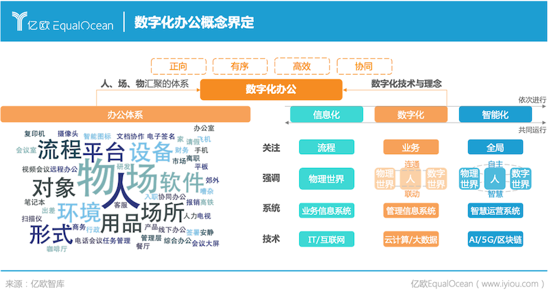 《2021年全球数字化办公研究报告》-案例征集__财经头条