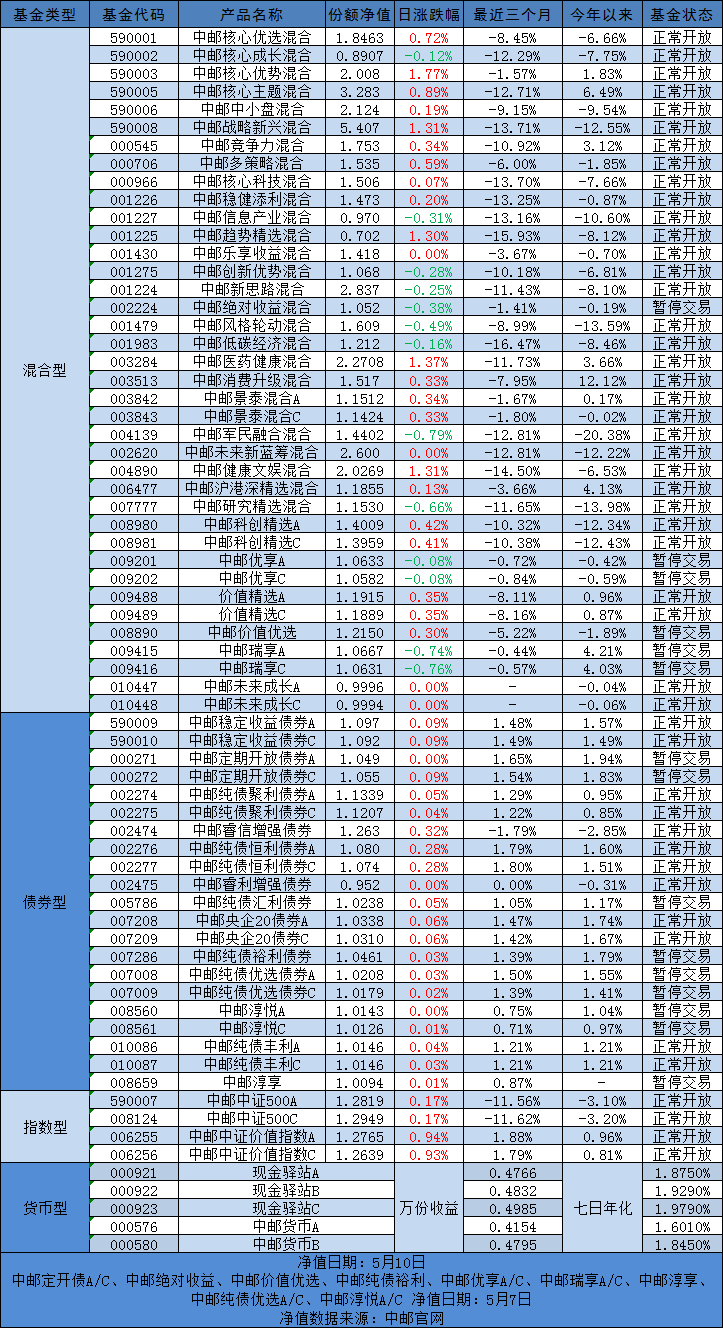 “中邮早餐汇210511