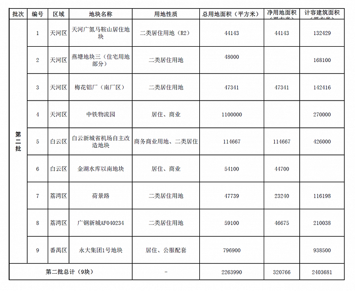 图片来源：克而瑞广佛区域