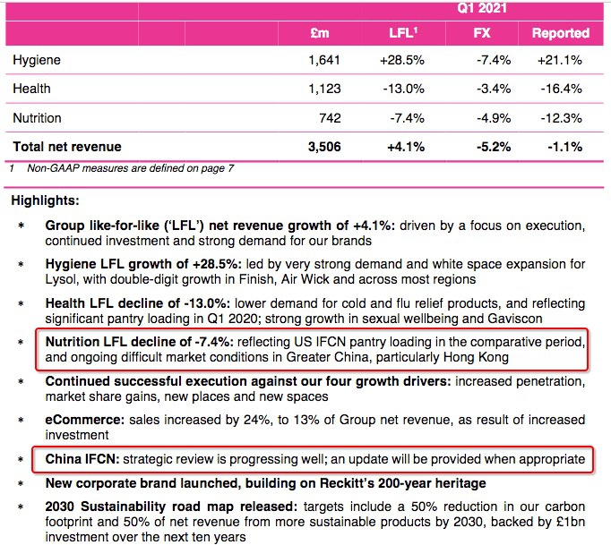 截图自利洁时2021年一季度业绩报摘要