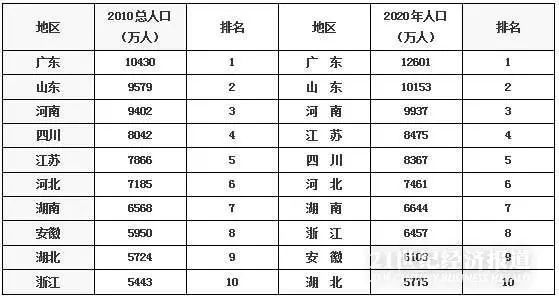 人口年龄分布_我国人口年龄结构分析(1990-2020)(2)