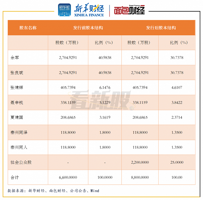 金迪克：盈利首年筹备上市，产品单一且市占率较低