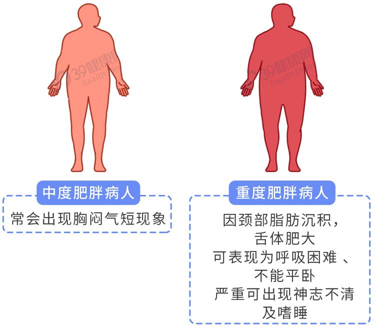 胖死是真的,这13种癌症最喜欢找胖子|癌症|肥胖者|体重_新浪新闻