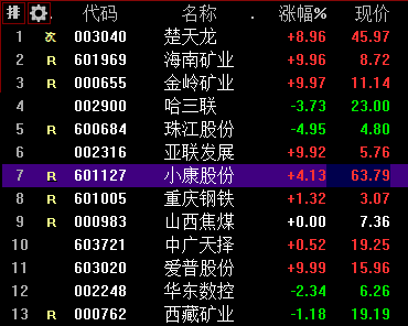 市场焦点股楚天龙（4板）高开8.96%