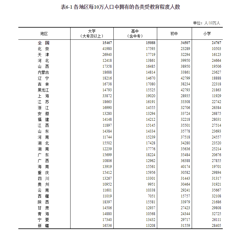 宁夏的人口_最新!宁夏常住人口达到694.66万人(2)