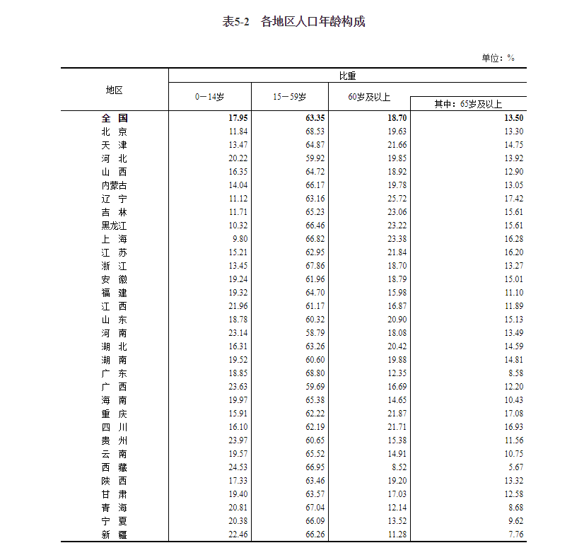 浙江省总人口有多少人_浙江人口反超安徽长三角总人口过2.35亿