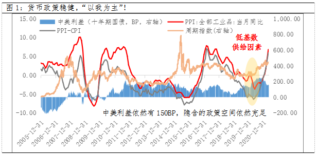 请收下今日份央行给的“安心”！