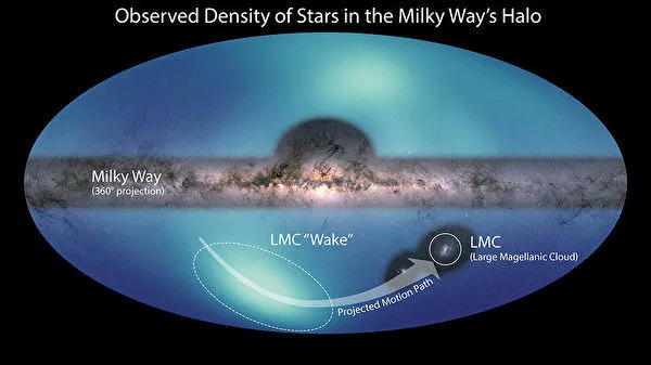 银河系外围发现恒星带，漂浮在“暗物质”海洋上