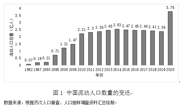 人口流动性_流动人口3.76亿十年增70%高流动性“迁徙中国”已形成