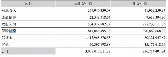 来源2020年报