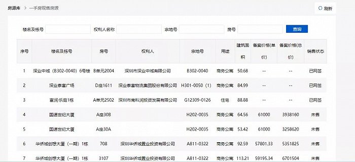 备案信息已经被删除 图片来源：深圳住建局