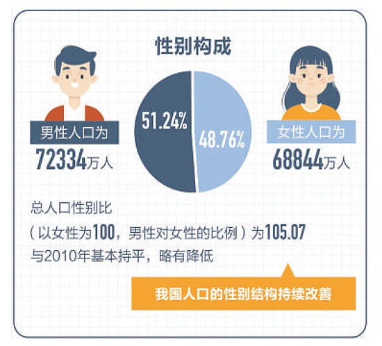 老龄人口大国_北大专家谈大国老龄:人口趋势、教育分流和女性福利
