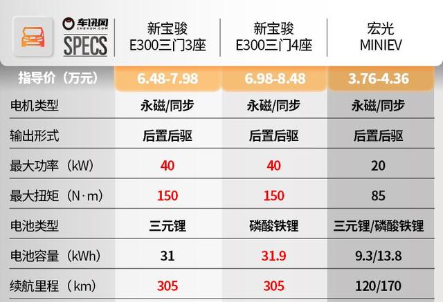 续航吊打宏光miniev新宝骏kiwiev或6月上市