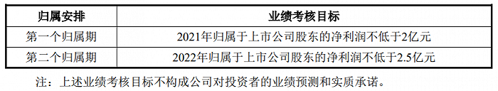 数字政通：拟推2021年限制性股票激励计划