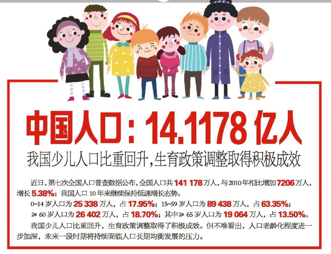 我国少儿人口比重回升,生育政策调整取得了积极成效.