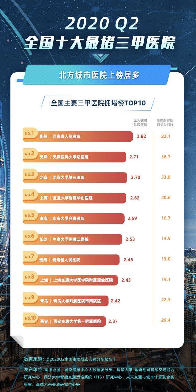 医院禁止 50 岁以下职工院内停车：中国医院停车到底有多难？休闲区蓝鸢梦想 - Www.slyday.coM