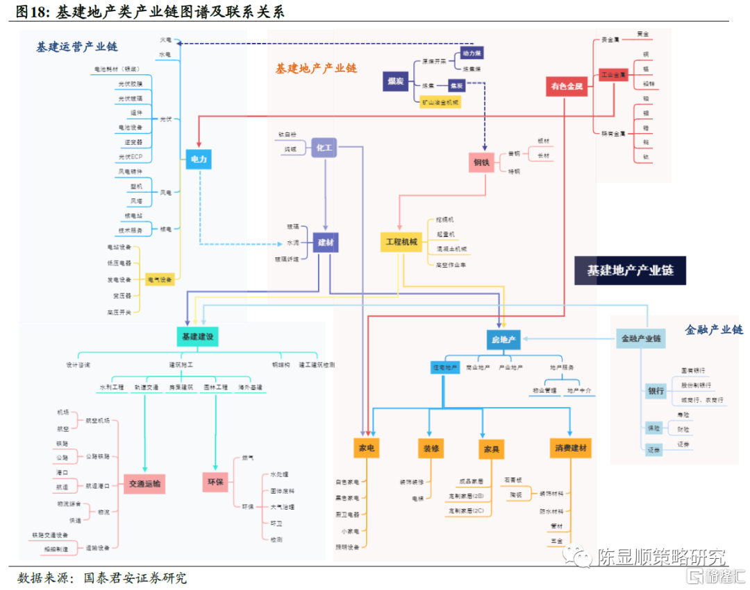 類行業我們依據不同的公司特性劃分為集成電路產業鏈,消費電子產業鏈