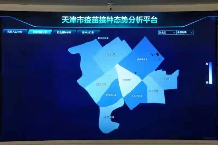 图为天津市疫苗接种态势分析平台。