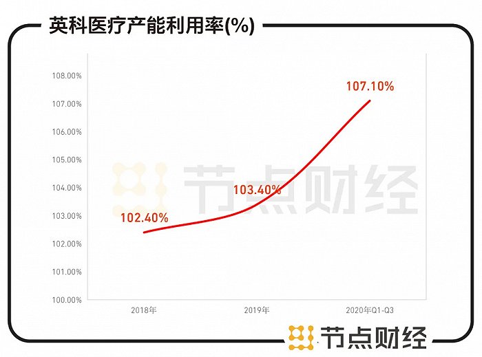 数据来源：招股说明书