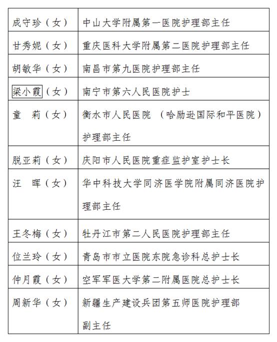 国际护士节：中山一院成守珍等中国三名护理工作者获“南丁格尔奖章”